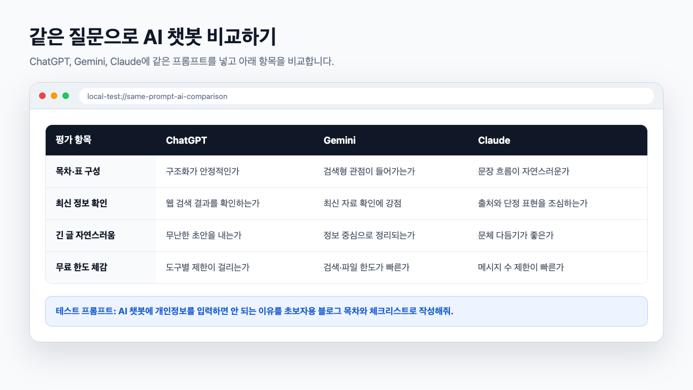 같은 질문 AI 챗봇 결과 비교 브라우저 캡처